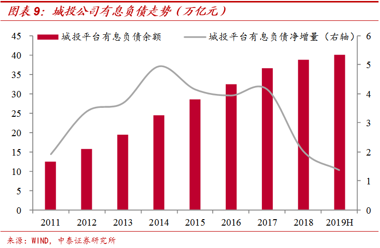 李迅雷团队：25万亿的“基建潮”？偷换概念