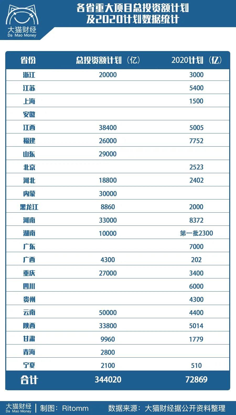 不差钱！34.4万亿投入大基建，和2008年的4万亿有何不同？