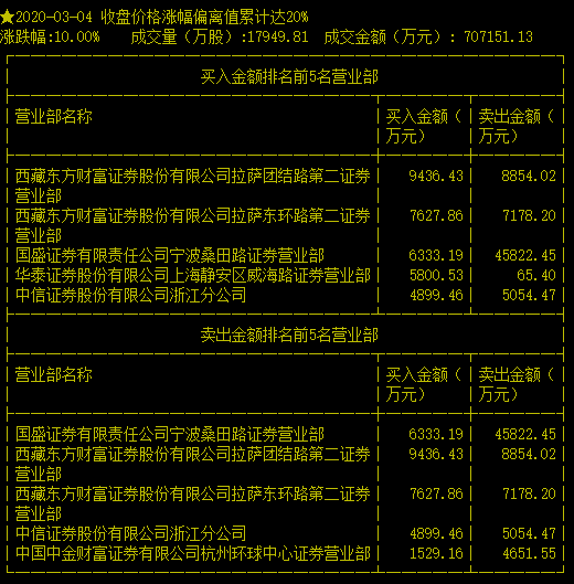 疫情（口罩）炒作路线图！