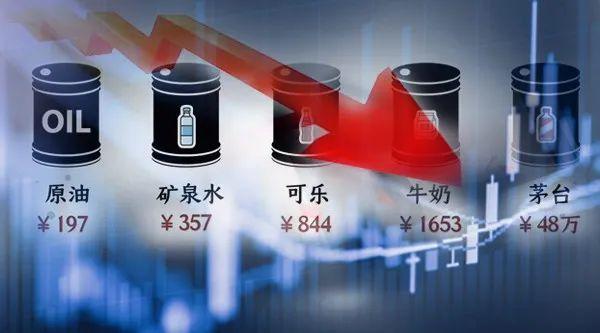 沙特大打价格战或冲击全球政治、经济体系，今天只是个开始？全球股油双杀，是谁在操盘？