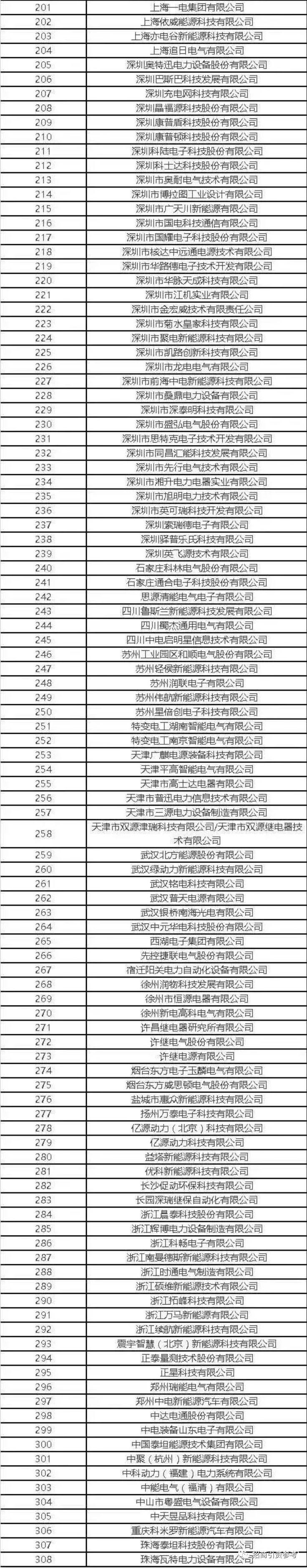 最全：中国“新基建”7大产业链全景图