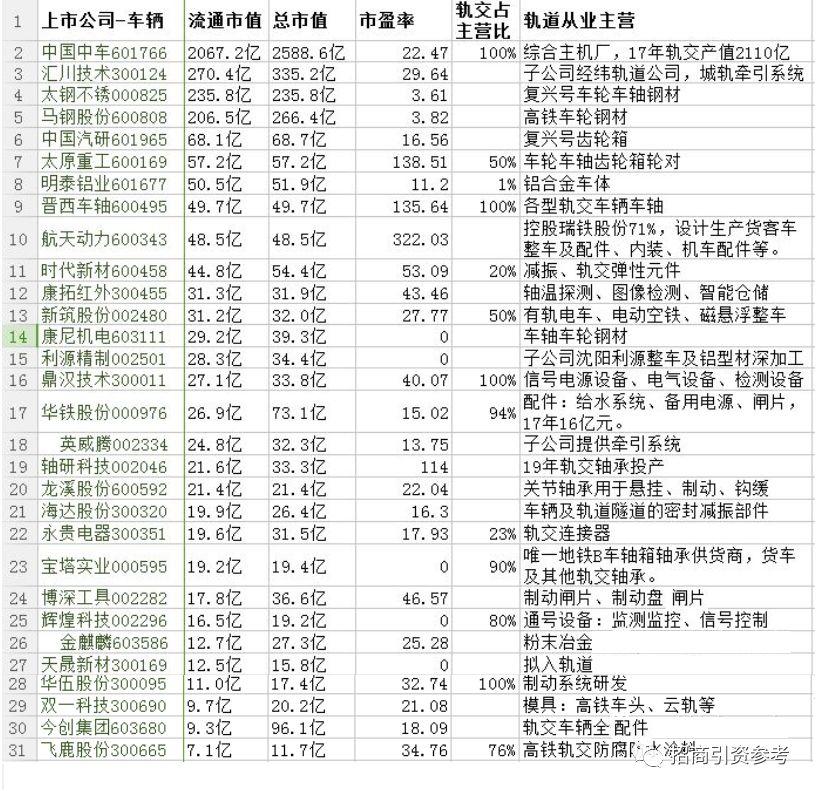 最全：中国“新基建”7大产业链全景图