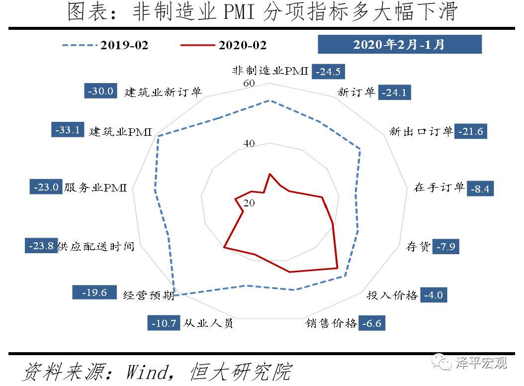 做好应对全球经济金融危机的准备