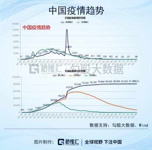 苍天饶过谁，华尔街到底在恐惧什么？