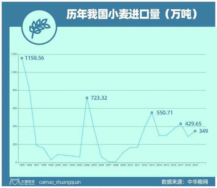 权威警告，粮食危机最糟4、5月就来！中国买买买的策略行不通了？