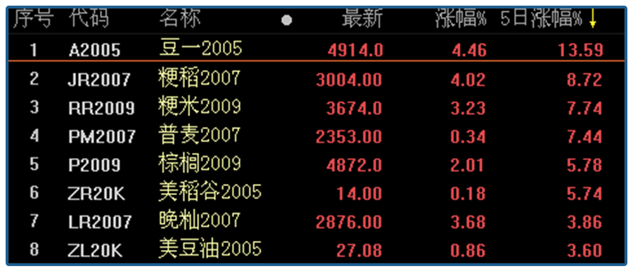 权威警告，粮食危机最糟4、5月就来！中国买买买的策略行不通了？