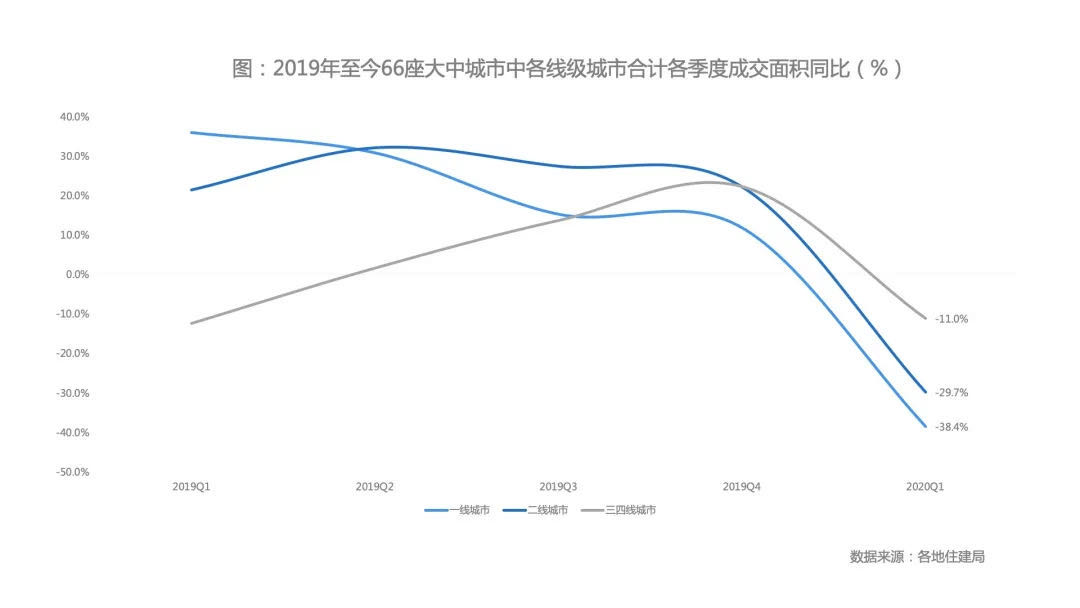 房价回暖了吗？