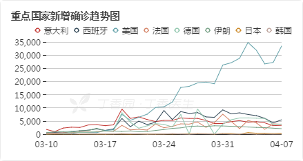 全球股市反弹，拐点来了？看完这三个数据保证你笑不起来