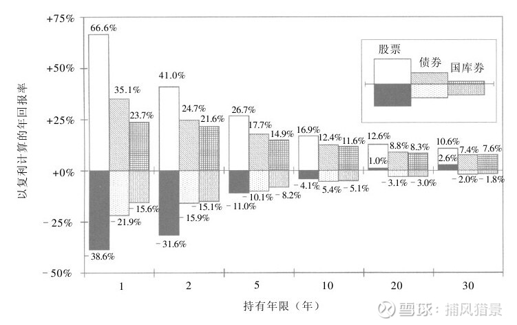 全球股市反弹，拐点来了？看完这三个数据保证你笑不起来