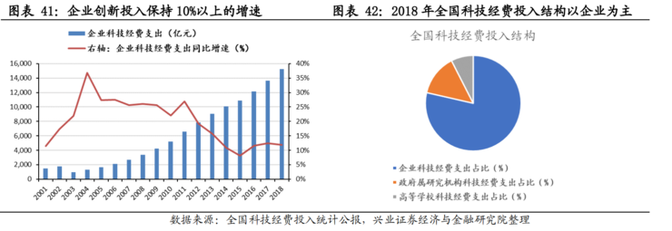 中国50万亿新基建深度报告：七大关键领域有哪些发展机会？（推荐收藏）