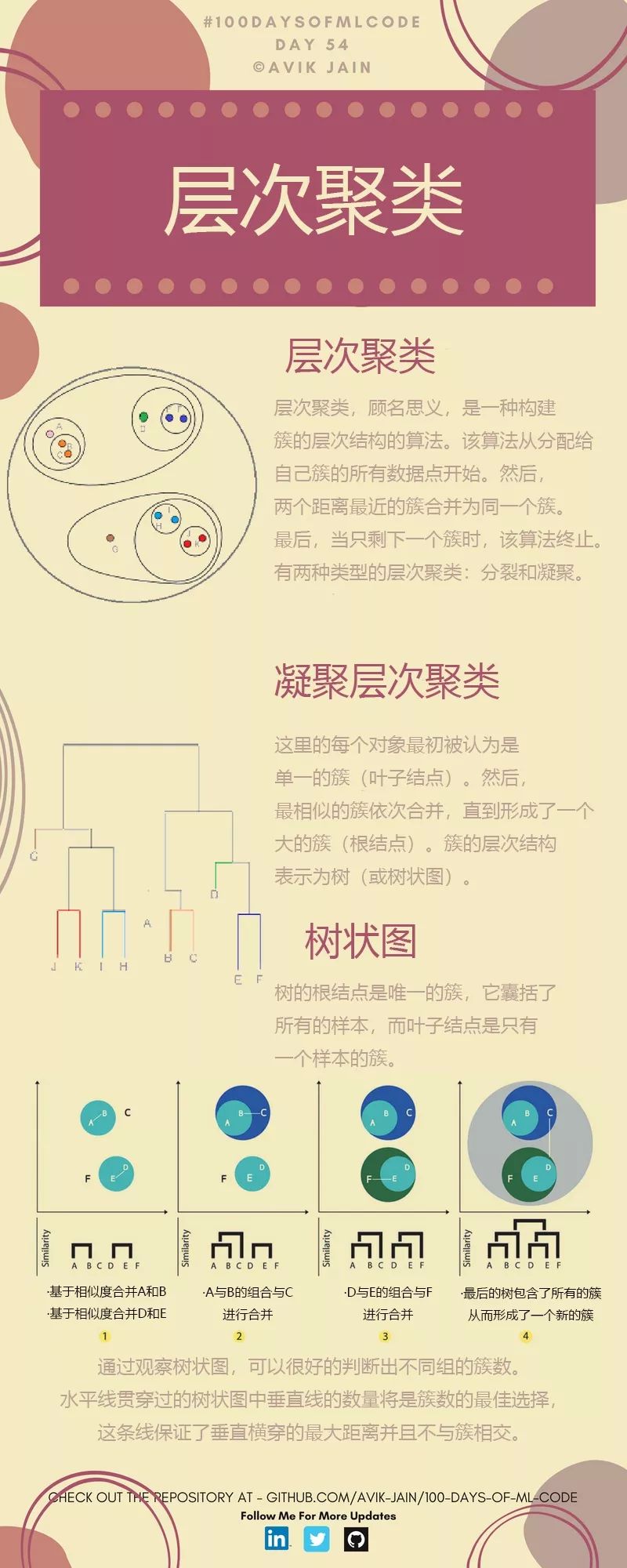 GitHub 热门：机器学习 100 天（中文版）