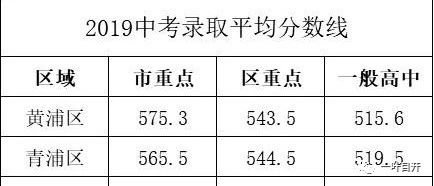 小升初择校后的展望：上海各区中考压力对比分析