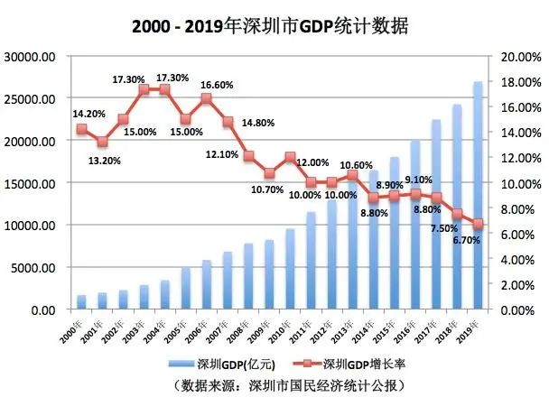 醒醒吧，深圳！房子再炒下去就是“作死”