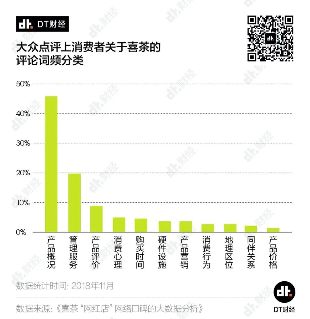 海底捞都不敢涨价，为什么喜茶和奈雪就敢？