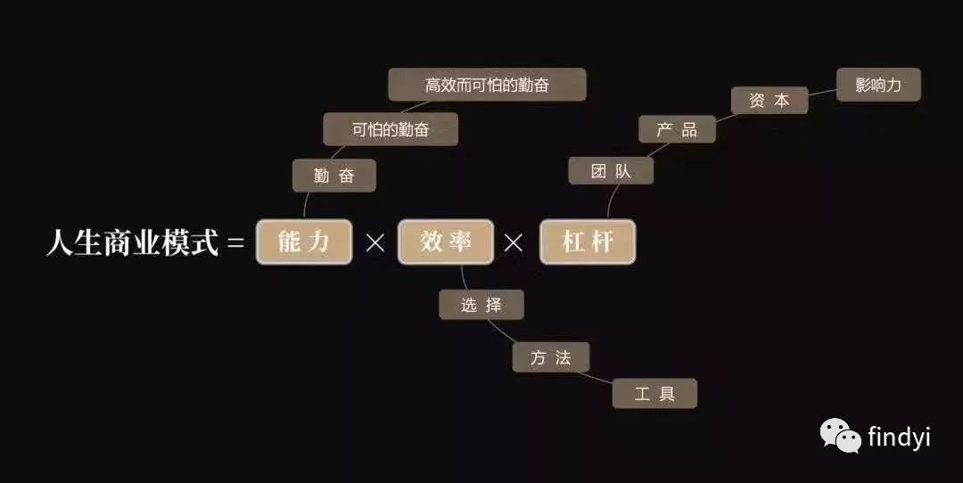 互联网人不相信眼泪