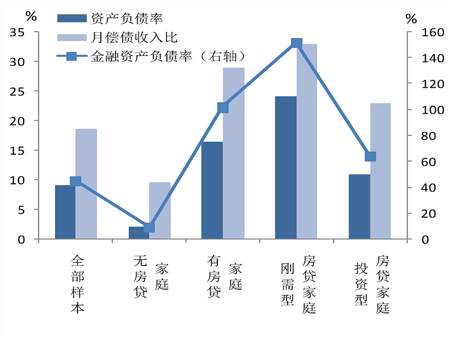 70%财富是房产，4成家庭拥有2套房！央行报告透露多少玄机 | 米筐分享