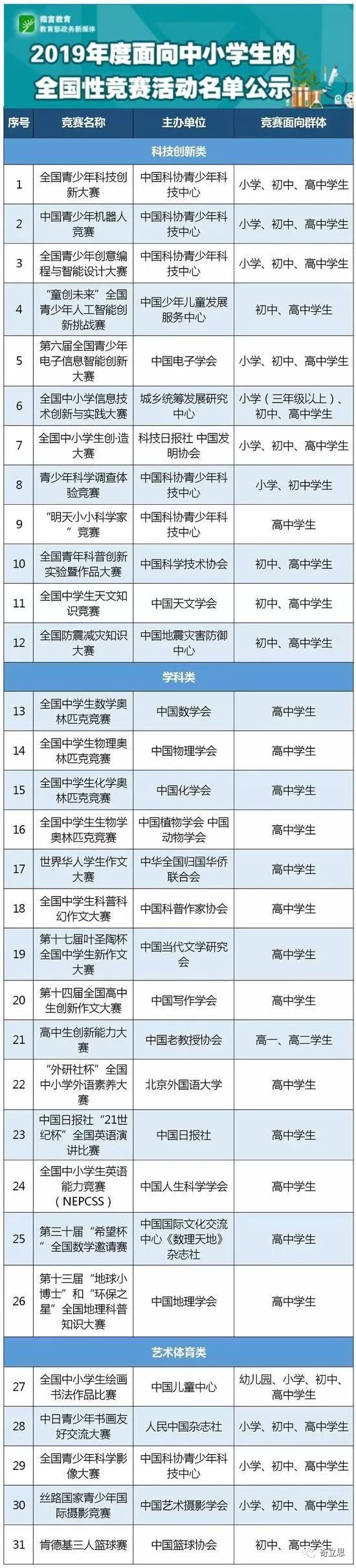 还在纠结如何选初中？常春藤名师解读什么类型的孩子在未来更有竞争力？