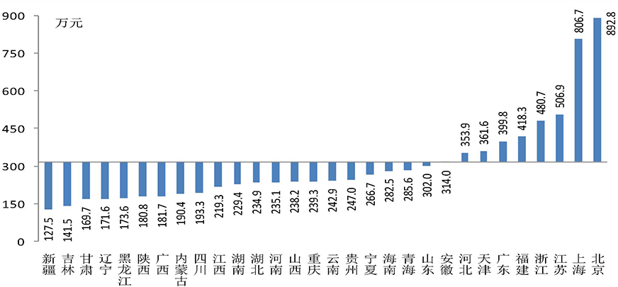 央行调查结果出炉！城镇居民财富起底：户均总资产317.9万，96%家庭有住房！