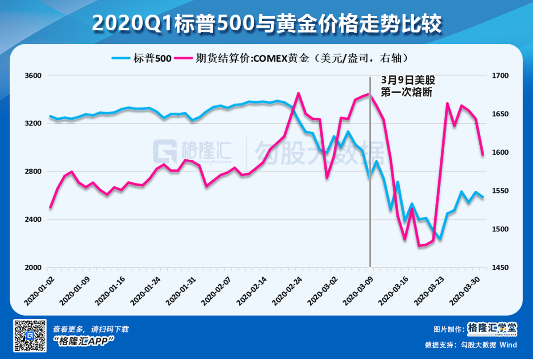 数据复盘：再见，悲催的一季度！