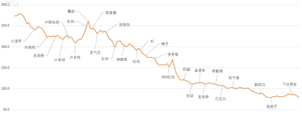 罗永浩直播翻车，赚大钱盆满钵满