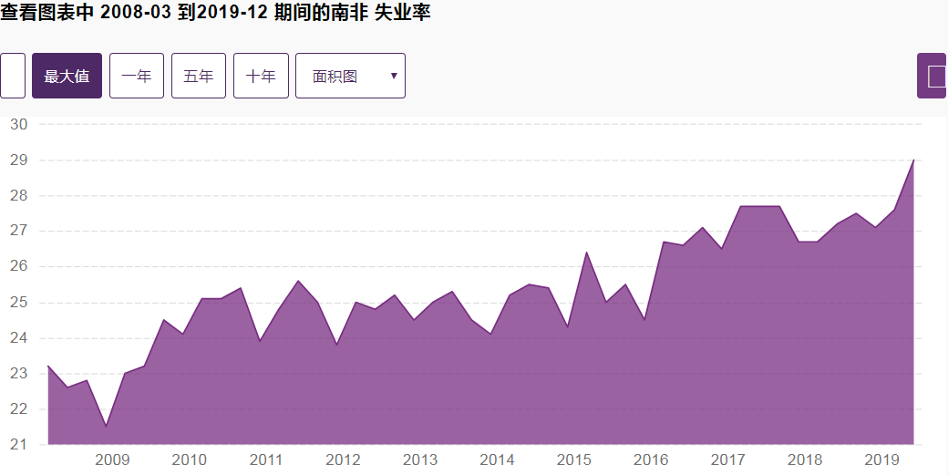 全球确诊马上破100万，但最大的疫情火药桶还没引爆