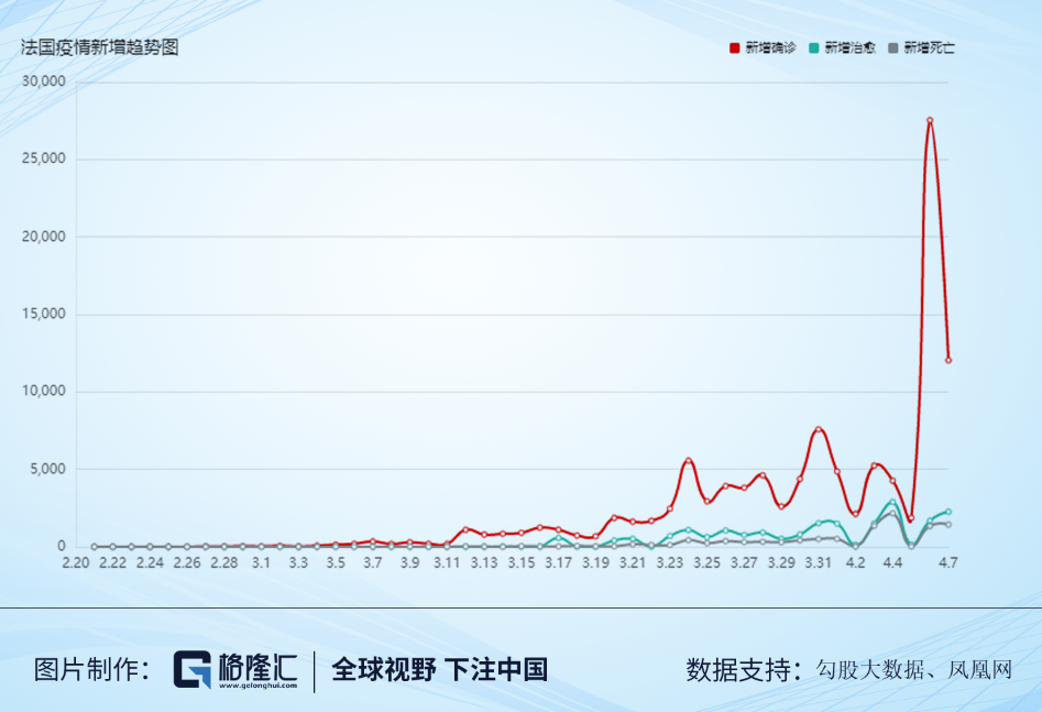 全球疫情拐点？也许还言之过早！