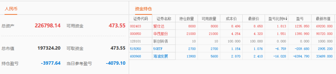 股票实盘2020年4月9日周四