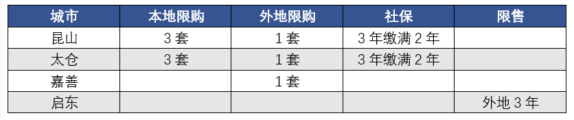 环沪楼市,未来在哪? 环沪楼市,未来在哪?