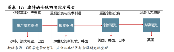 中国50万亿新基建深度报告：七大关键领域有哪些发展机会？（推荐收藏）