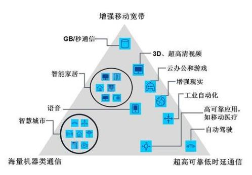 中国50万亿新基建深度报告：七大关键领域有哪些发展机会？（推荐收藏）