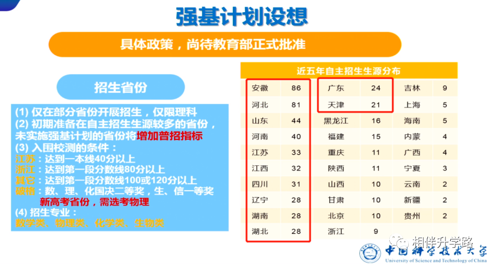 强基VS综评，主攻哪个更划算？五大学科竞赛，还是很能打！