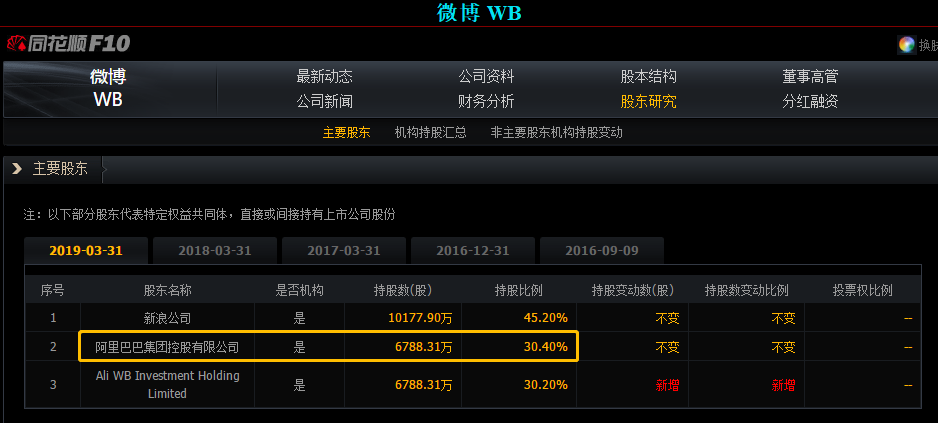 淘宝总裁出轨千万粉丝女网红被删帖,让我看到了资本的舆论力量 淘宝总裁出轨千万粉丝女网红被删帖,让我看到了资本的舆论力量