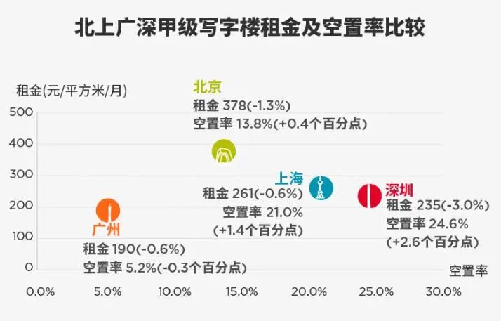 醒醒吧，深圳！房子再炒下去就是“作死”