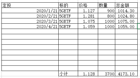 股票实盘2020年4月22日周三