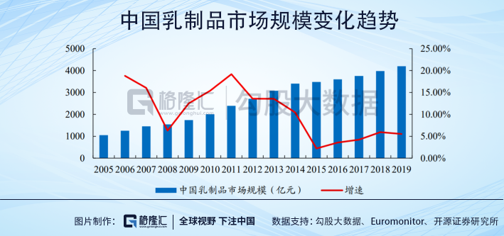 疫情的短期影响，不阻伊利的长期投资逻辑