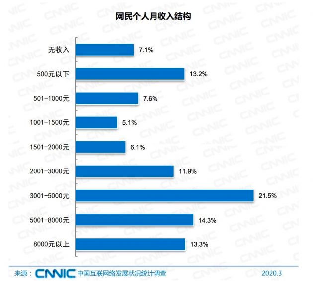 一份消失的央行报告，数据很意外，中国家庭户均1.5套房、资产317万