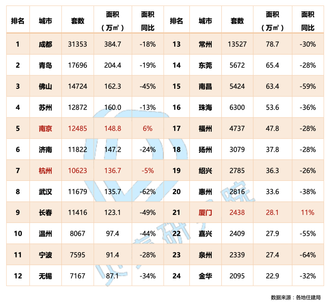 房价回暖了吗？