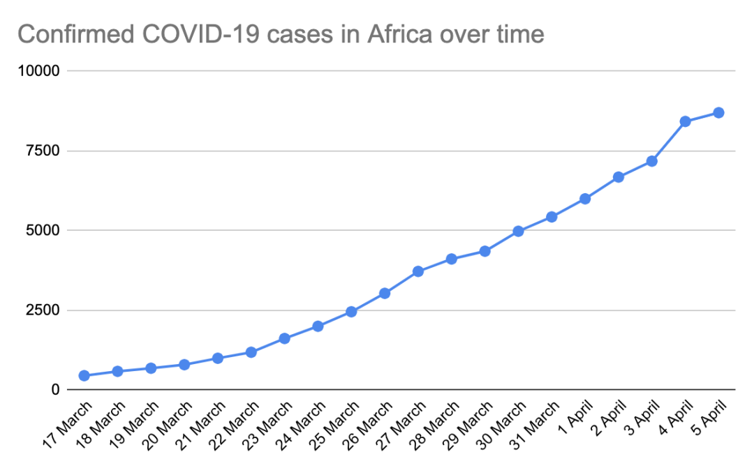 非洲的艰难抗疫，才是真正的贴身肉搏