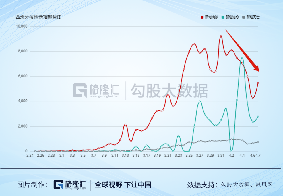 全球疫情拐点？也许还言之过早！