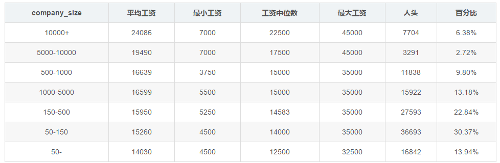 2020 年 4月全国程序员工资出炉！