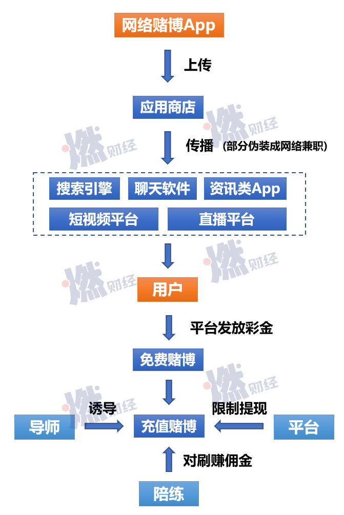 被网赌毁掉的年轻人：本想兼职赚钱，结果倾家荡产