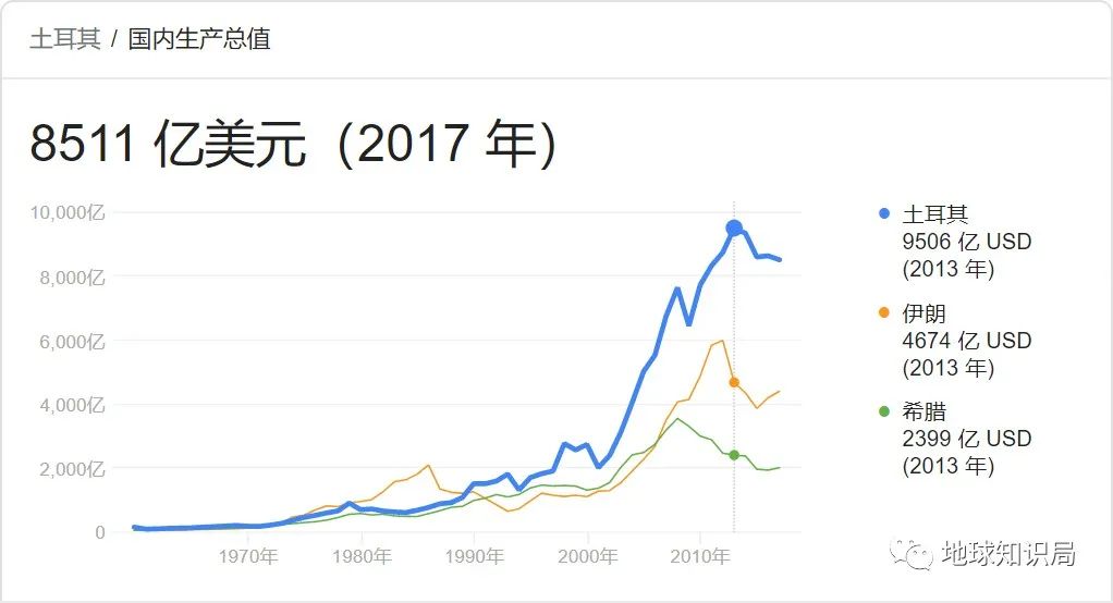 土耳其,未能幸免 土耳其,未能幸免