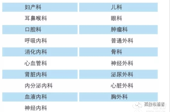 北大发布：全国最强医院科室排名，详细到科室，关键救命！