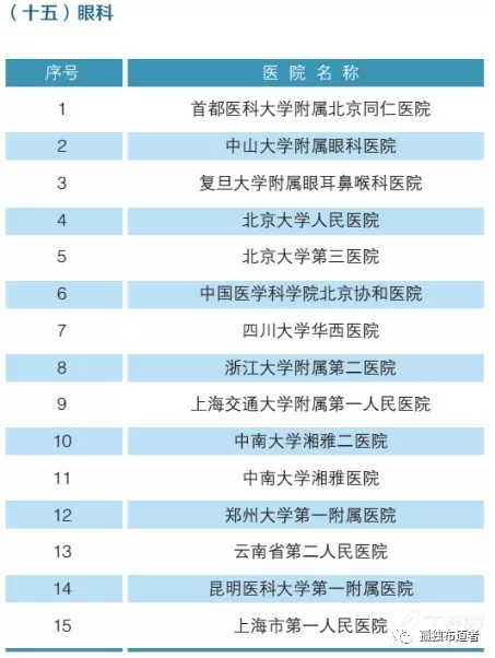 北大发布：全国最强医院科室排名，详细到科室，关键救命！