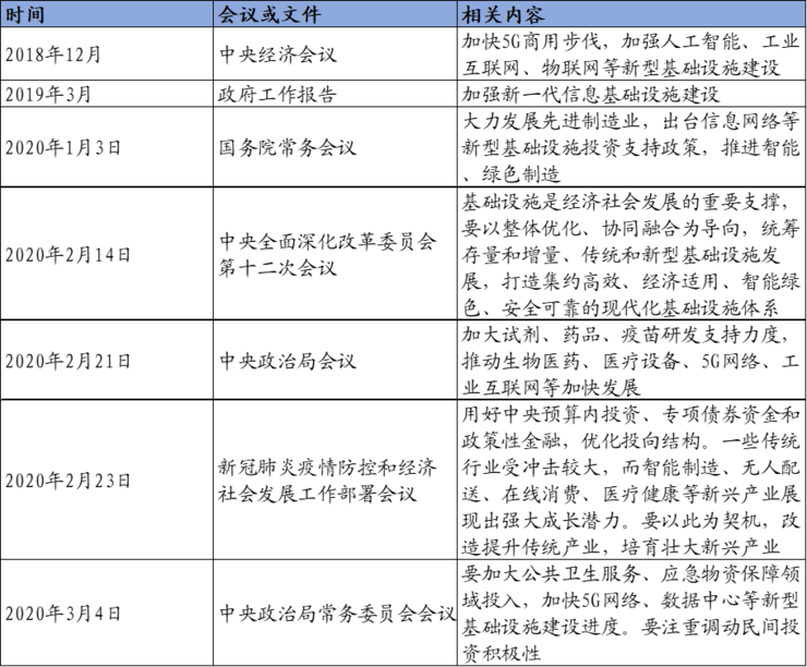 中国50万亿新基建深度报告：七大关键领域有哪些发展机会？（推荐收藏）