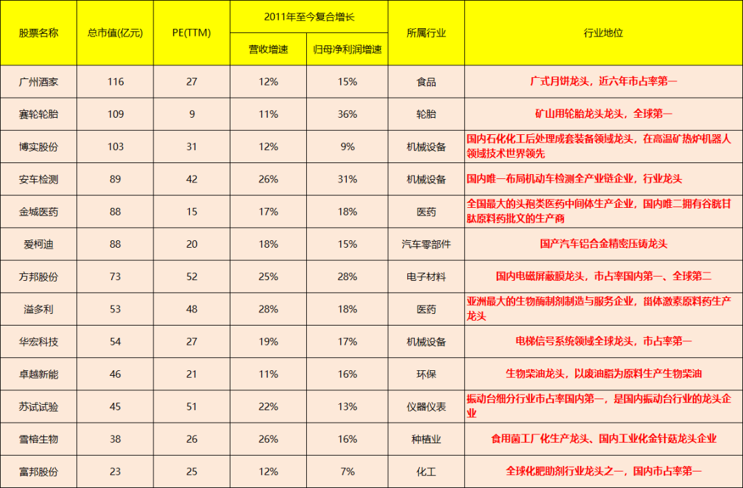 深度：寻找被忽略的超级大牛！