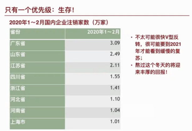 常人不解朱啸虎，读懂已是被裁人