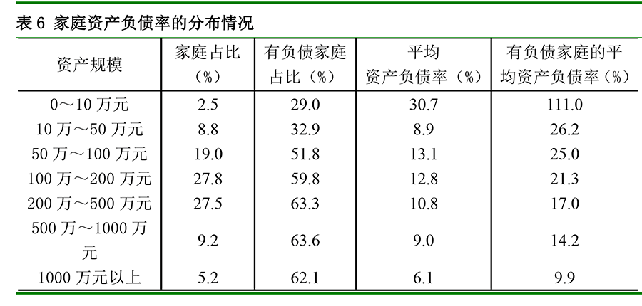 70%财富是房产，4成家庭拥有2套房！央行报告透露多少玄机 | 米筐分享