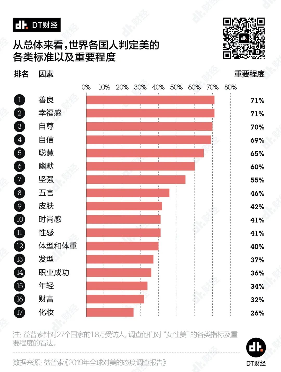 美女，真的有标准吗？