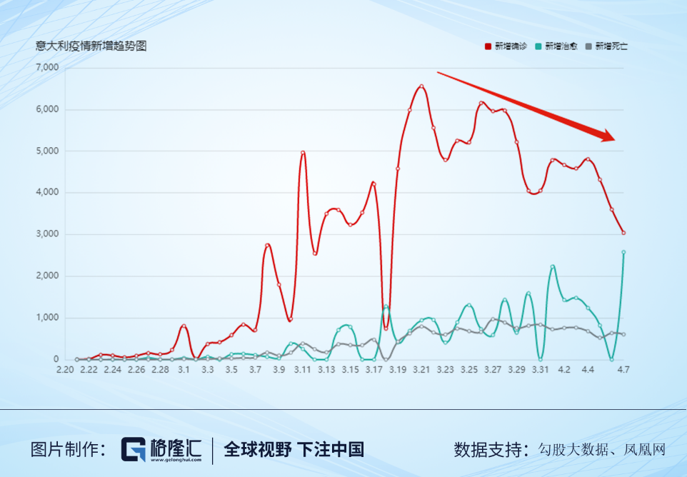 全球疫情拐点？也许还言之过早！